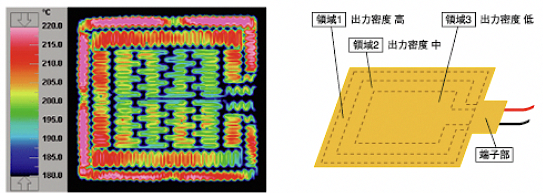 02 金属箔の面状発熱体