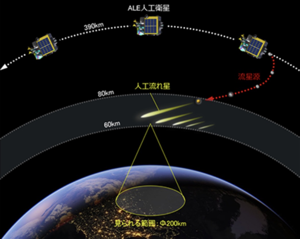 19 人工流れ星の事業化を目指す