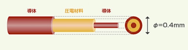 26 温度変化の影響を受けない有機圧電材料