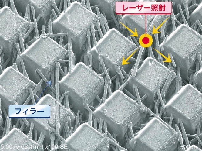 56 強固なプラスチック接合技術