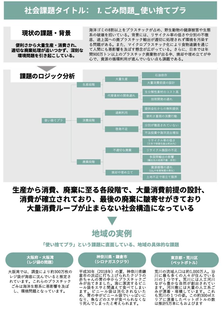 社会課題の分析例